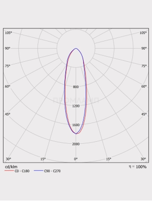 Диаграмма КСС светильника FHB 05-125-750-F30
